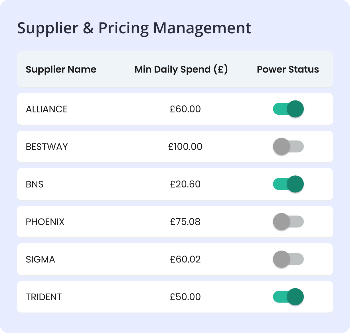 Supplier and Pricing Management